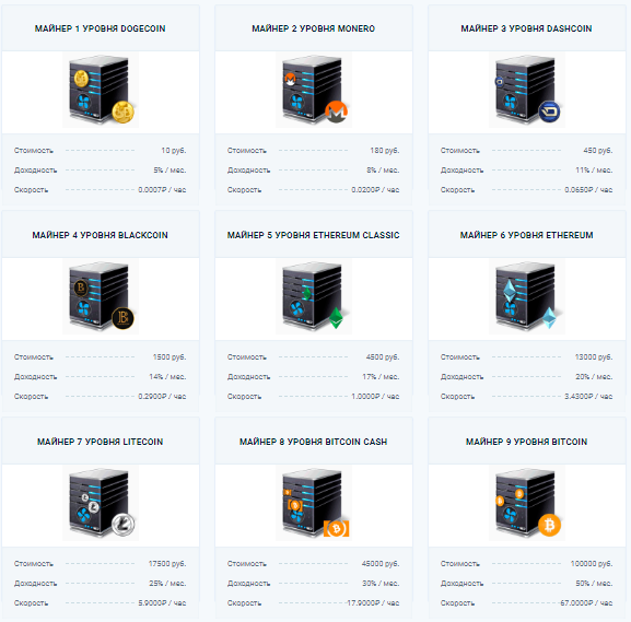 игра с выводом денег - Btc-mine-farm